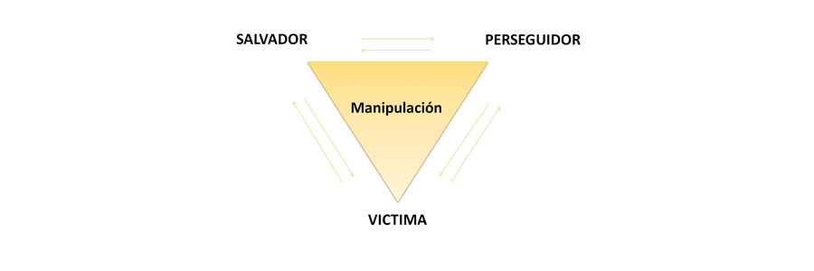 El Triangulo Dramático